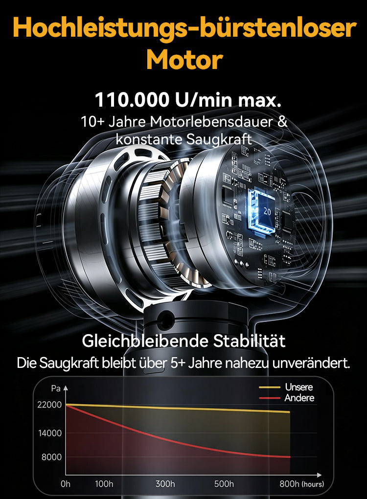 Avreno 4-in-1-Handstaubsauger Nahaufnahme Bodendüse