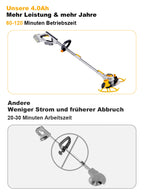 Avreno Akku Rasentrimmer Nahaufnahme Schneidkopf-Winkel