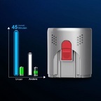 Avreno Akku Staubsauger mit 6 Batterien großer Kapazität