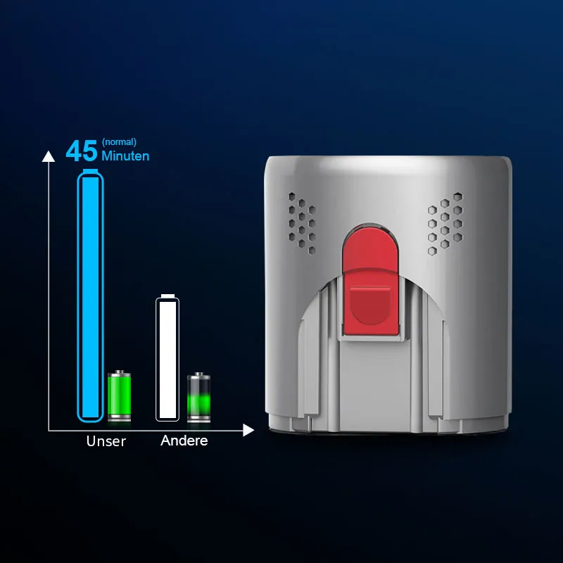 Avreno Akku Staubsauger mit 6 Batterien großer Kapazität