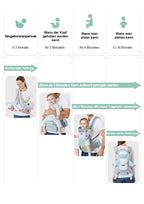 Avreno Babytrage Nahaufnahme Rückenpanel