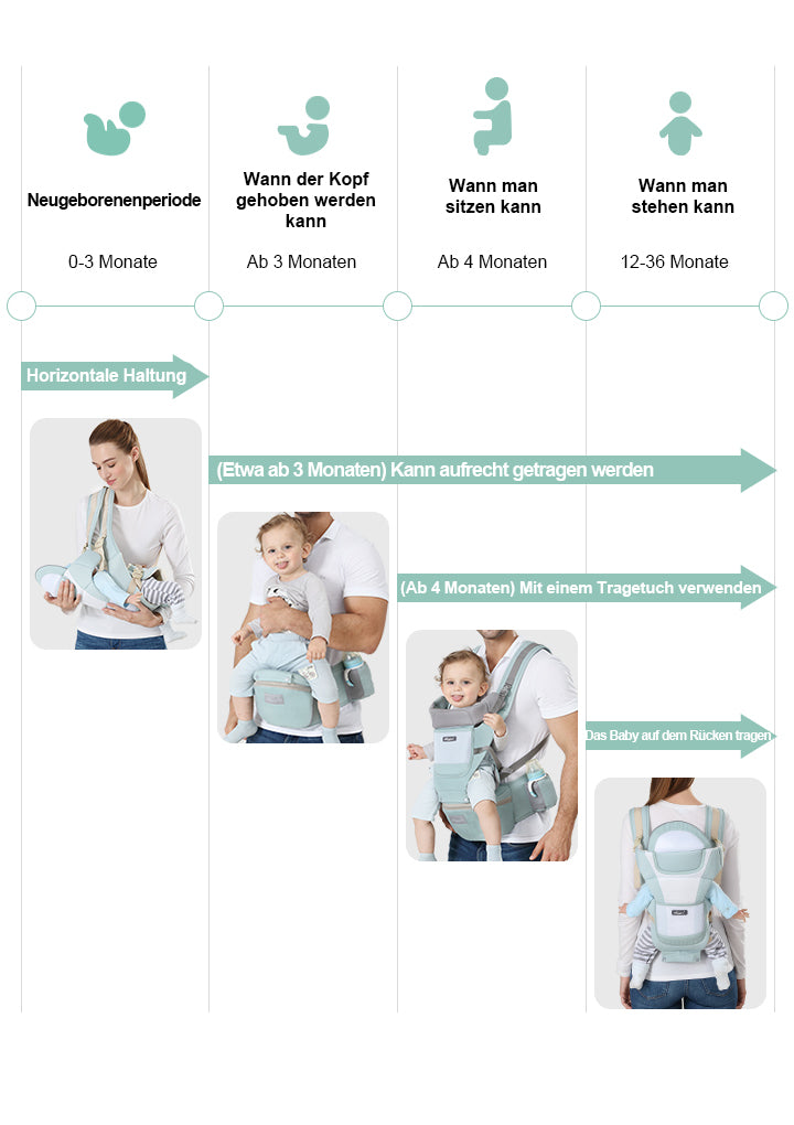 Avreno Babytrage Nahaufnahme Rückenpanel