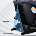 Avreno Kindersitz mit ISOFIX und Top-Tether-Befestigung