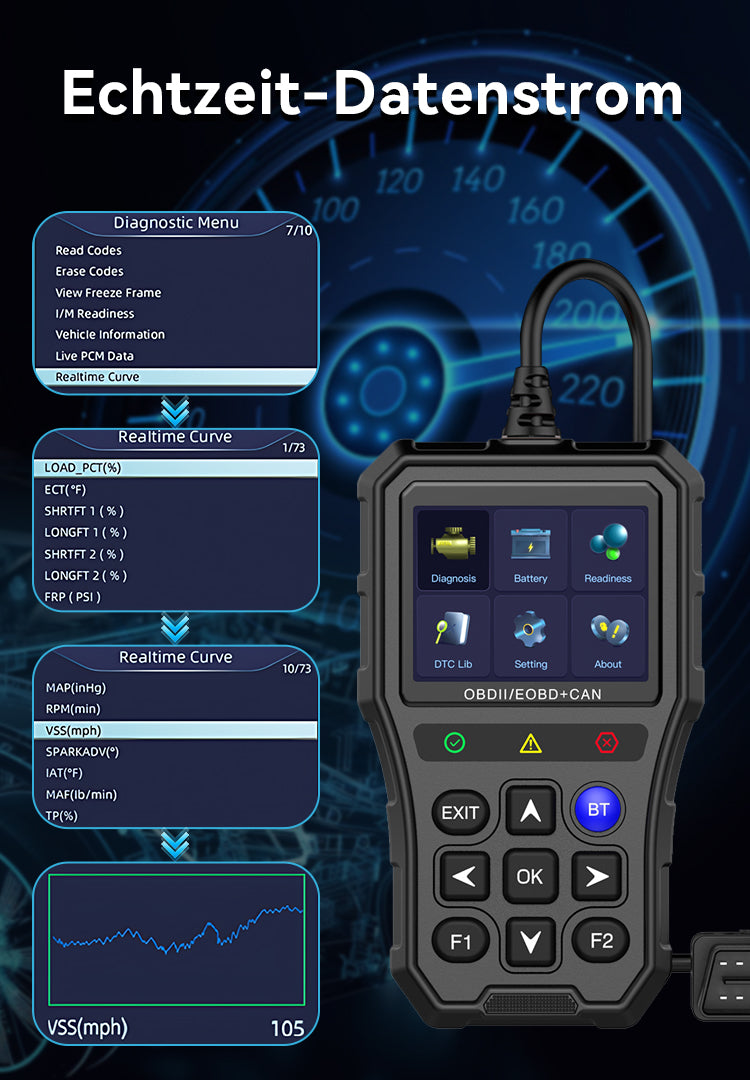 Avreno OBD2 Diagnosegerät Nahaufnahme OBD-Stecker