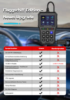 Avreno OBD2 Diagnosegerät Nahaufnahme Update-Bildschirm