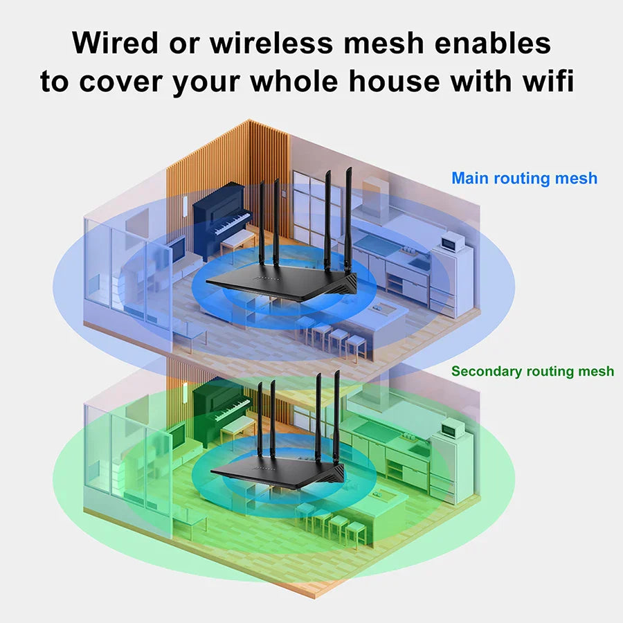 Diagramm eines Hauses mit Wireless-Mesh-Routern zur Abdeckung verschiedener Bereiche