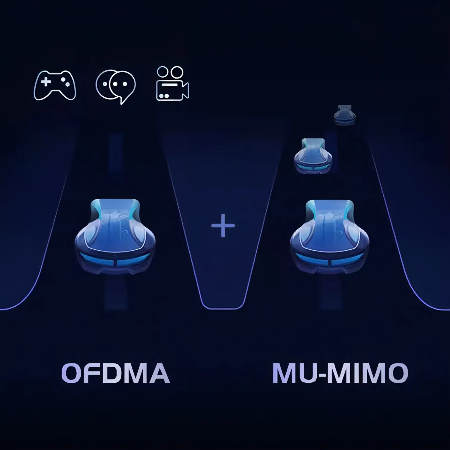 Diagramm zum Vergleich von OFDMA und MU-MIMO mit Gaming- und Kommunikationssymbolen vor dunklem Hintergrund