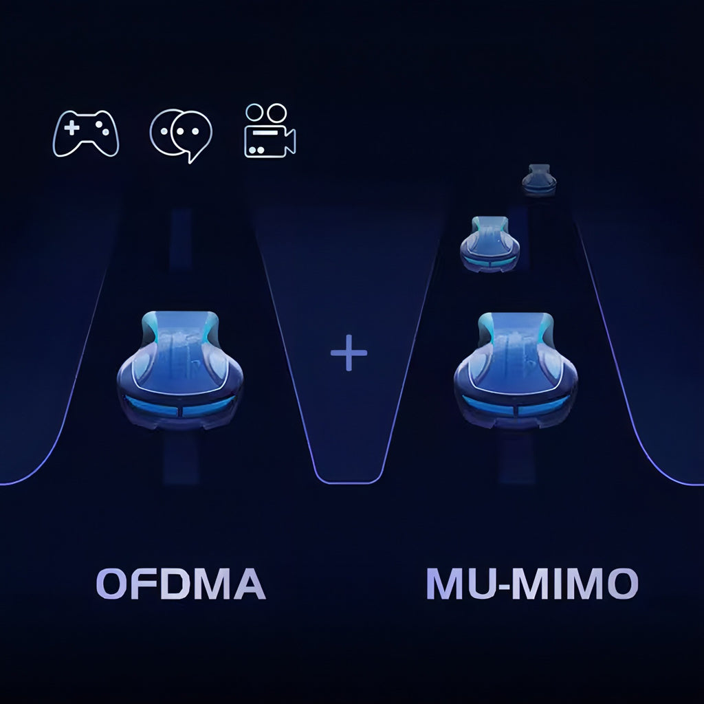 Fenzora Wlan Router - ODFMA und MU-MIMO