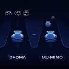 Fenzora Wlan Router - ODFMA und MU-MIMO