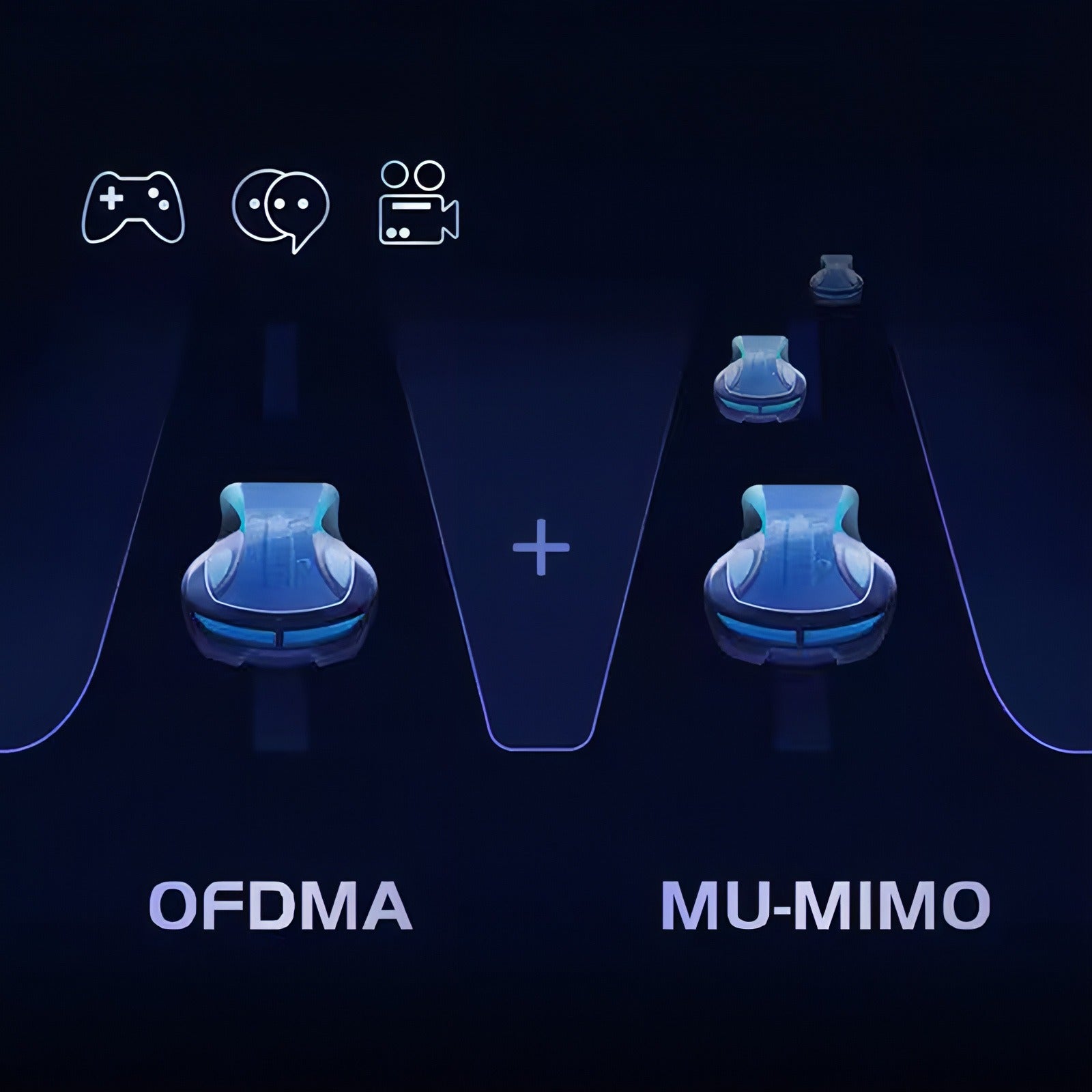 Fenzora Wlan Router - ODFMA und MU-MIMO