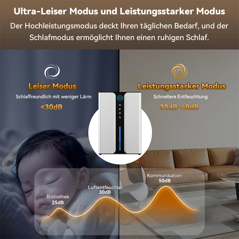 Avreno Luftentfeuchter mit starkem Modus und leisem Schlafmodus