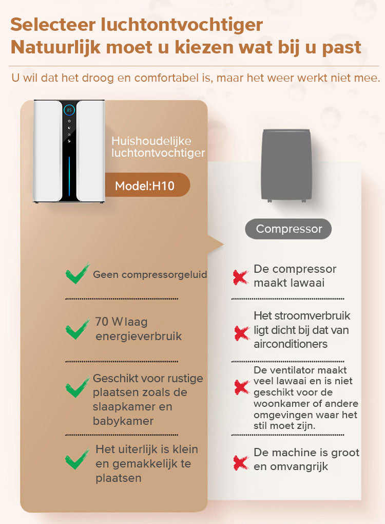 Norevia Luchtontvochtiger portret 6