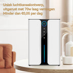 Norevia Luchtontvochtiger bespaar elektriciteit
