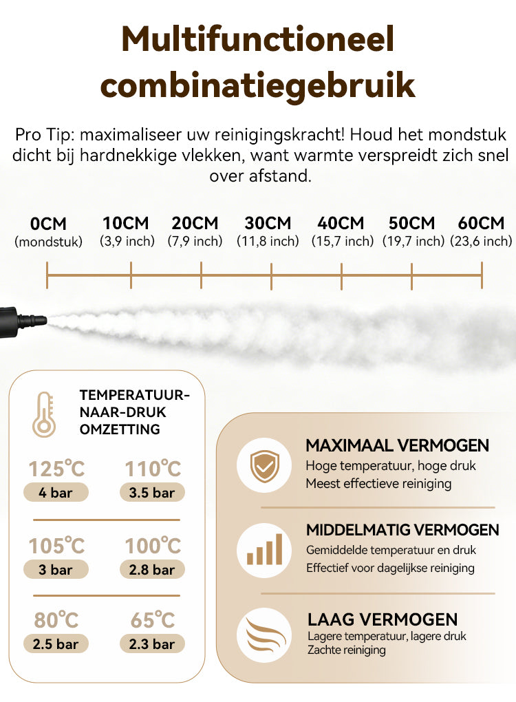 Norexo Stoomreiniger opzetstuk close-up