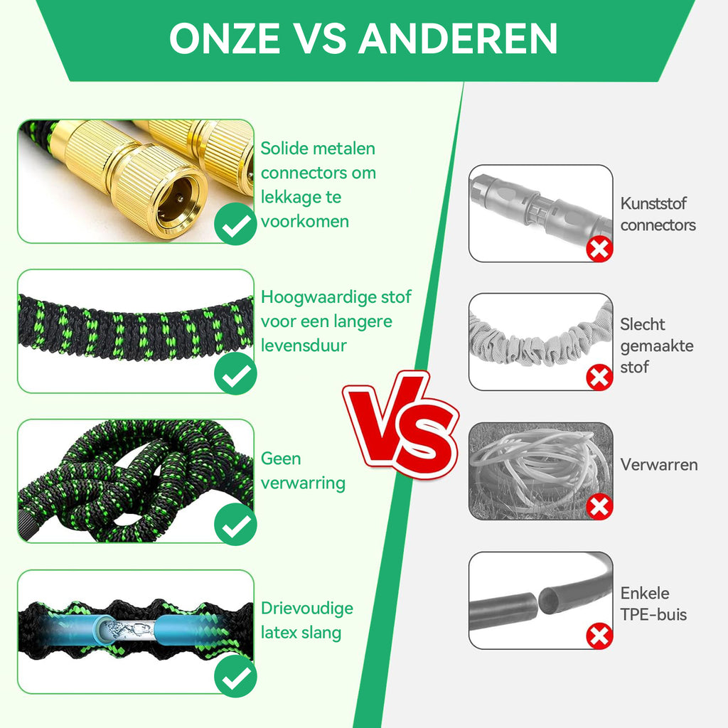 Norexo Tuinslang bannerafbeelding