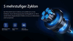 Turbolader mit blauen Akzenten auf schwarzem Hintergrund, mit Text zur mehrstufigen Zyklontechnologie