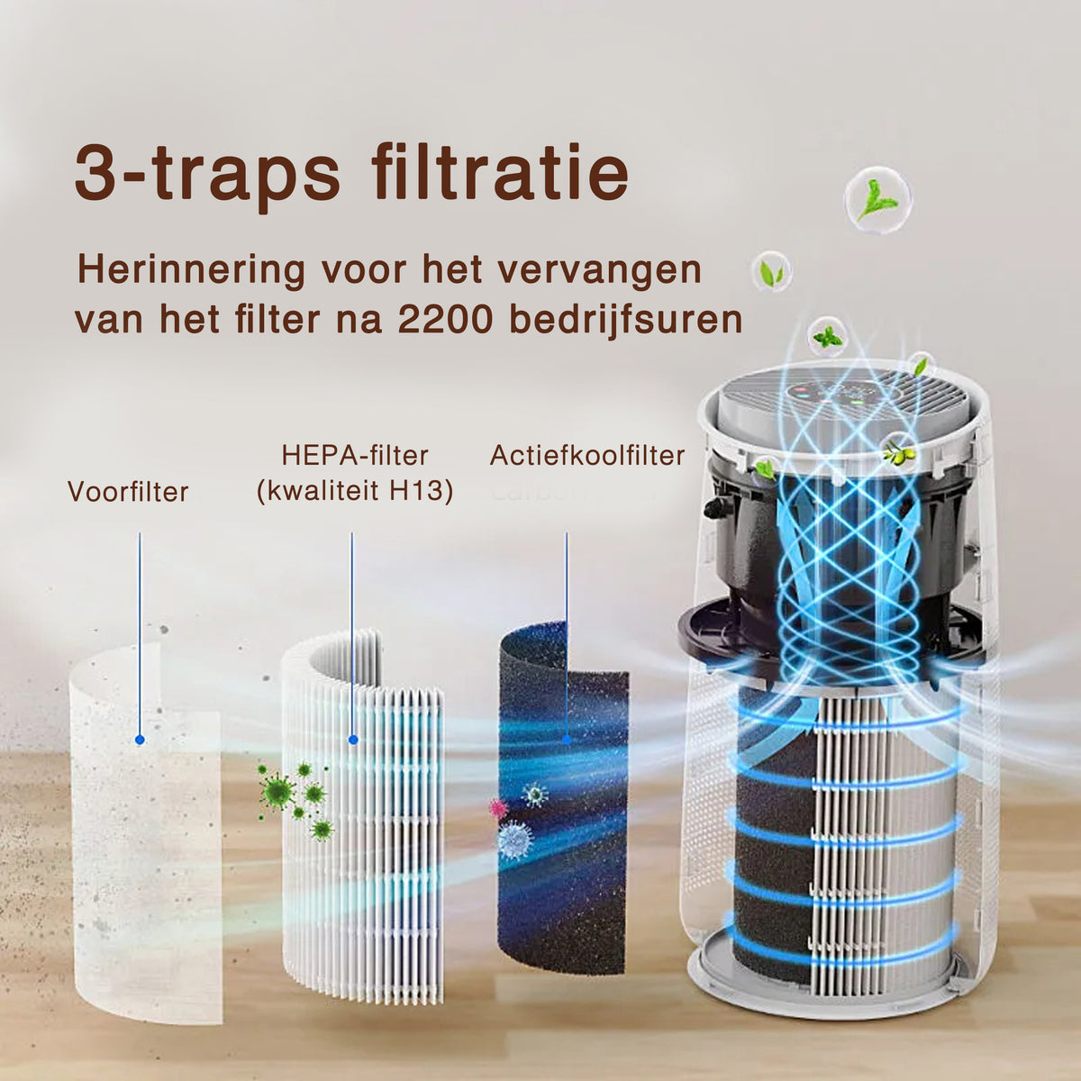 Veoair AirMax slimme luchtreiniger luchtreiniger met sterke luchtstroom